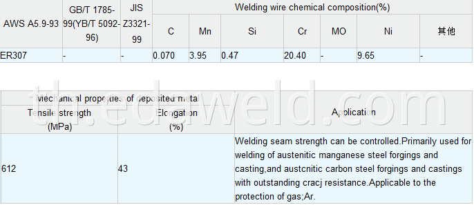 Stainless Steel Welding Wire ER307